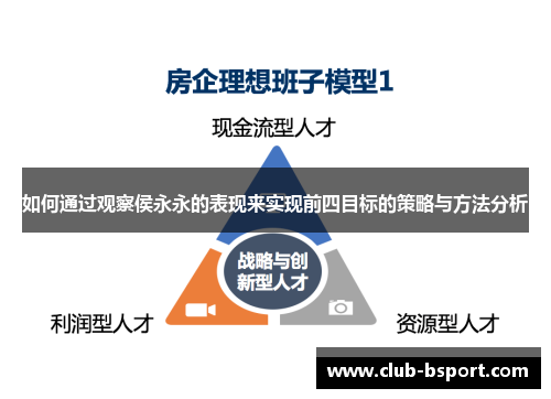 如何通过观察侯永永的表现来实现前四目标的策略与方法分析